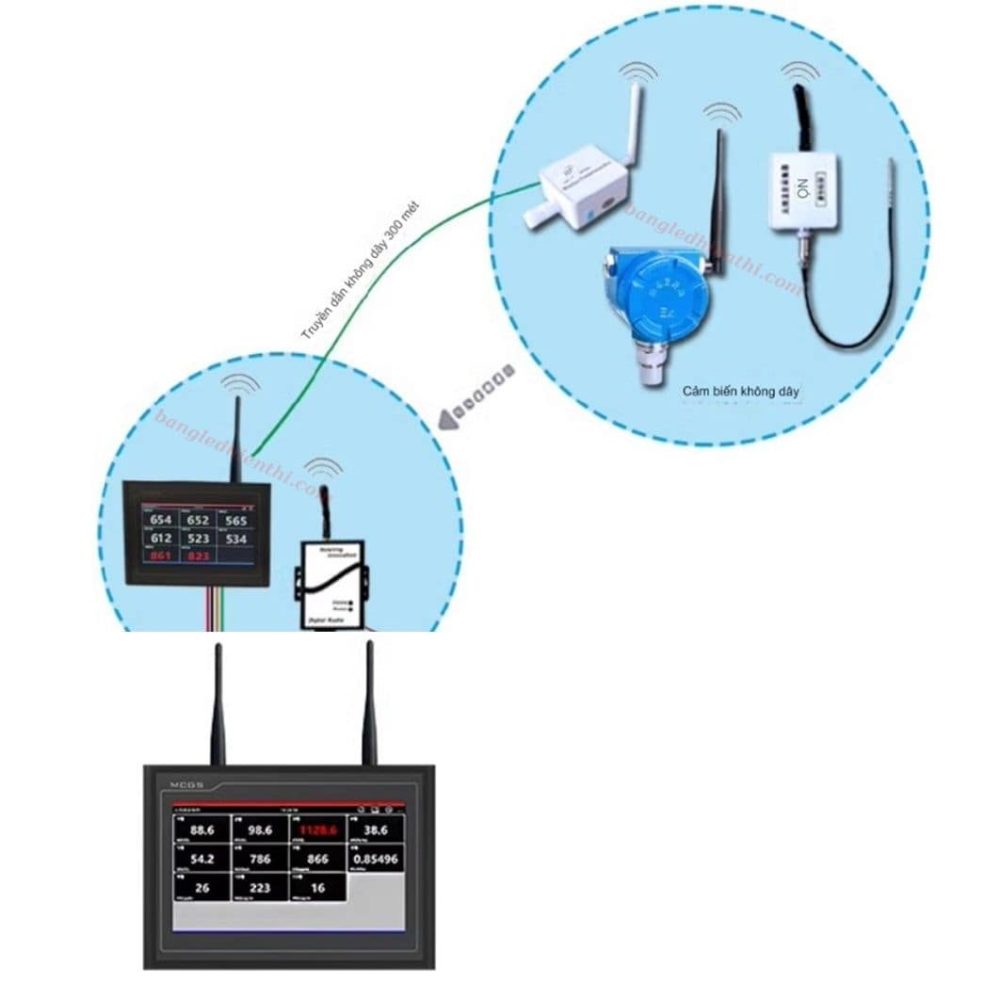 giám sát nhiệt độ bảo quản vắc xin không dây