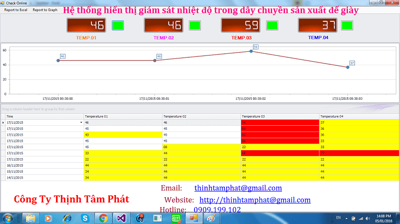 giám sát nhiệt độ dây chuyền sản xuất