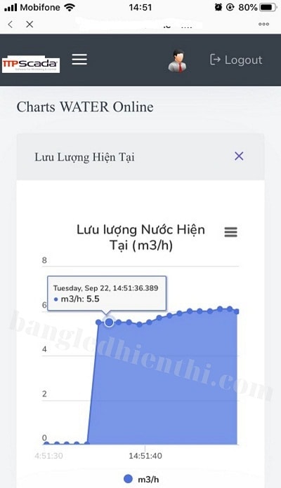 quản lý lưu lượng nước