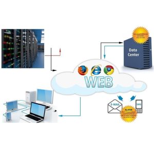 giám sát nhiệt độ phòng server