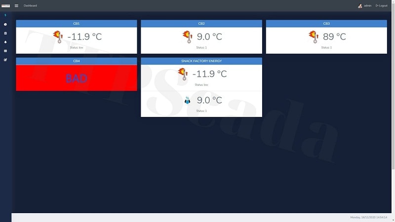 nhiệt độ kho lạnh bảo quản thuốc