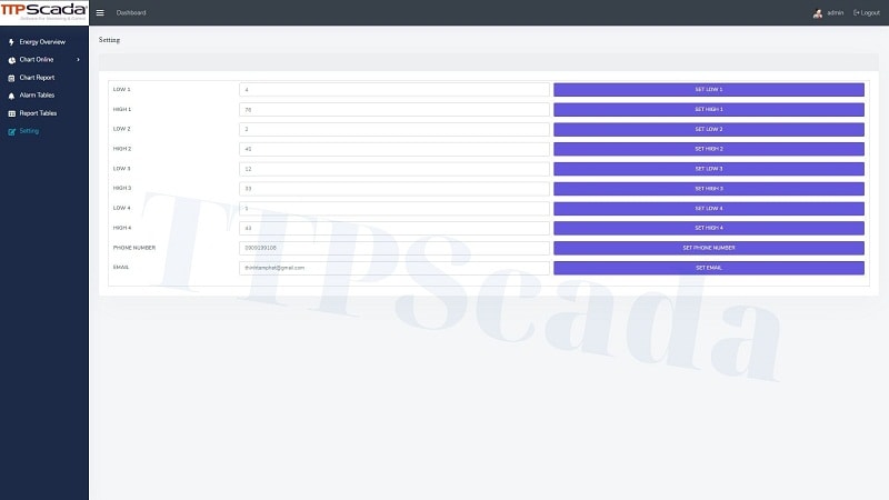 phần mềm giám sát nhiệt độ bảo quản thuốc