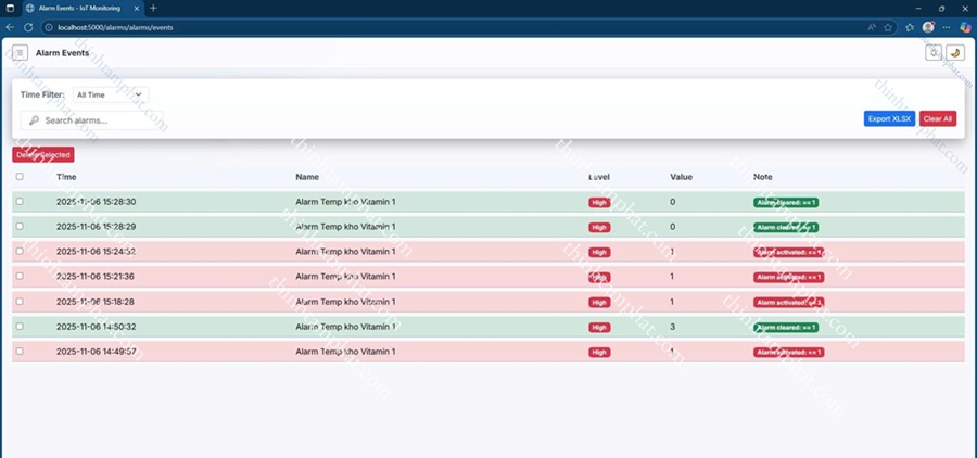 phần mềm theo dõi nhiệt độ