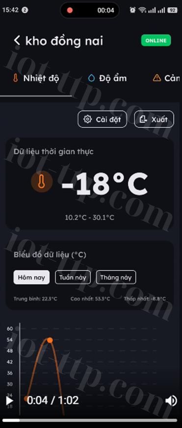 cảnh báo nhiệt độ từ xa