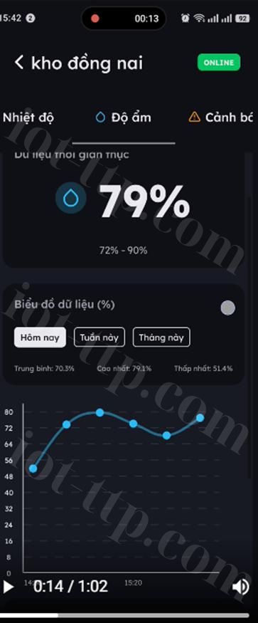 giám sát độ ẩm từ xa qua internet