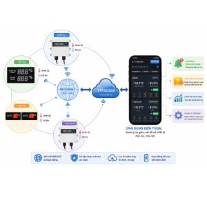 App giám sát nhiệt độ độ ẩm