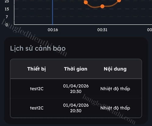 App cảnh báo nhiệt độ thấp