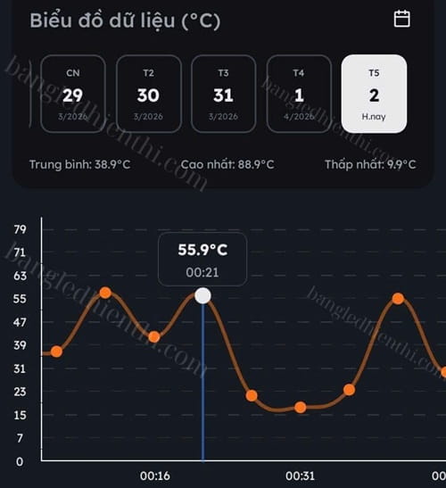 app biểu đồ nhiệt độ độ ẩm