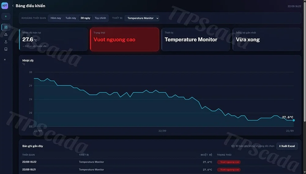 bảng điều khiển phần mềm cảnh báo nhiệt độ