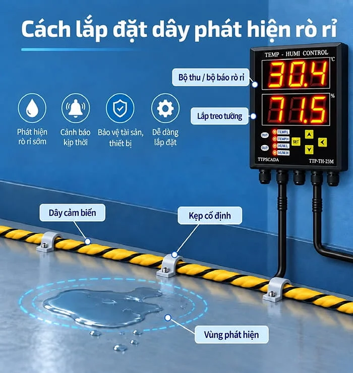 cách lắp đặt TTP-TH-23M