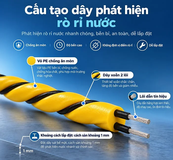 cấu tạo cảm biến phát hiện rò rỉ nước