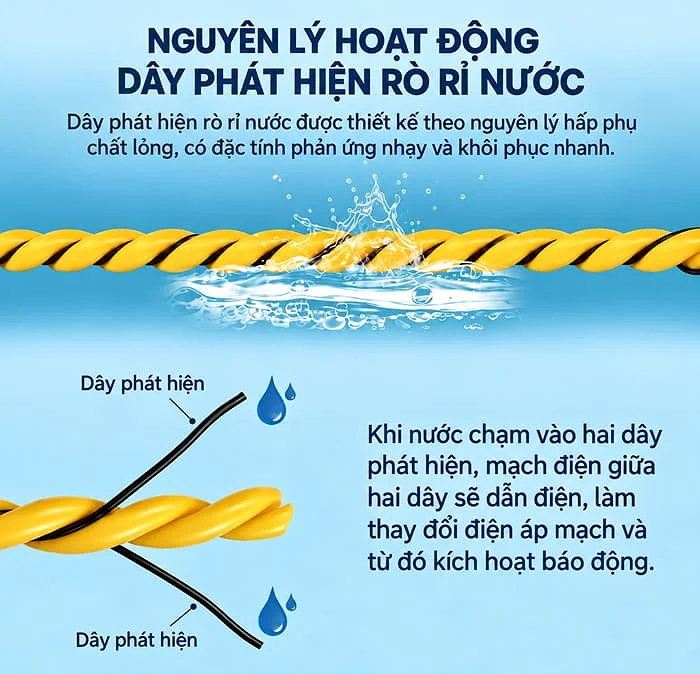 nguyên lý hoạt động dây cảm biến rò rỉ nước