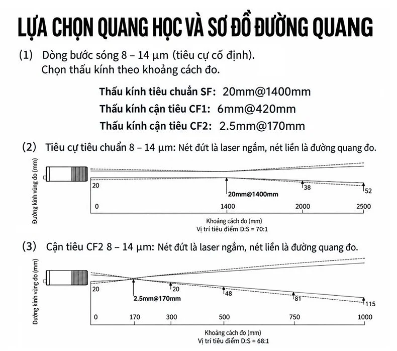 cảm biến đo nhiệt hồng ngoại TTPSS-NT