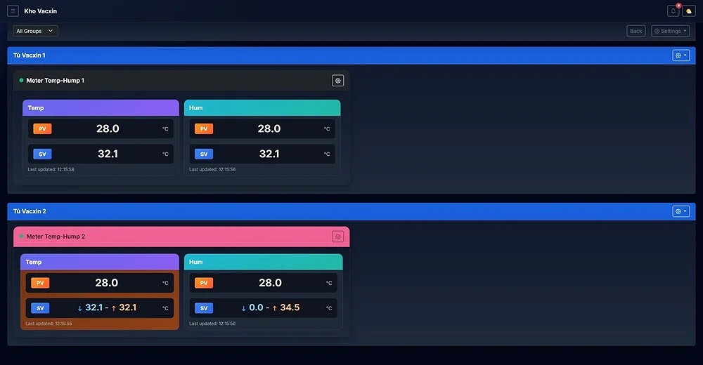 dashboard phần mềm giám sát nhiệt độ