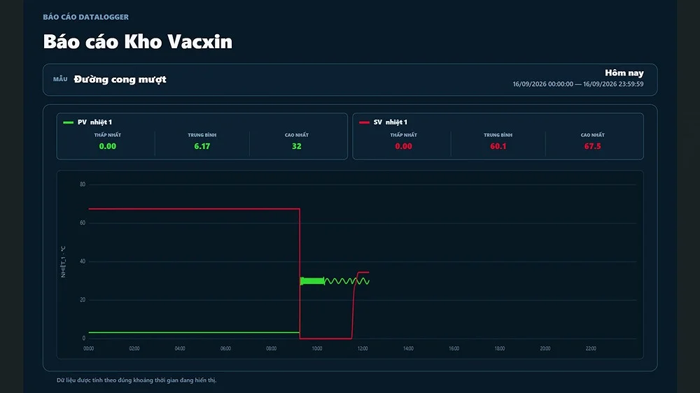 hình ảnh biểu đồ chart