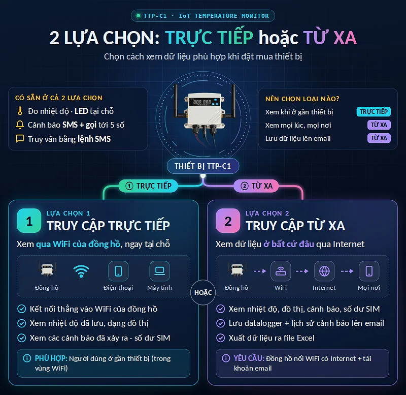 lựa chọn thiết bị cảnh báo nhiệt độ có lưu dữ liệu