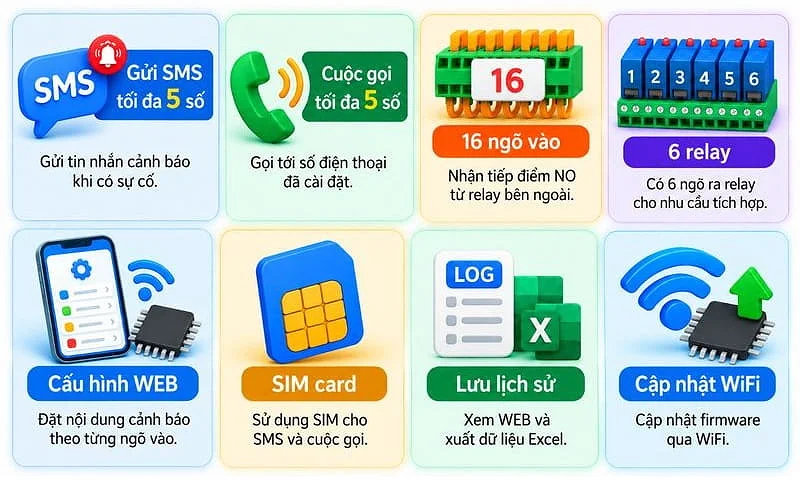 tính năng của bộ TTP-16SMS