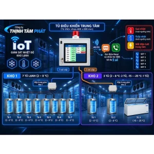 Hệ thống cảnh báo nhiệt độ kho lạnh qua SMS và cuộc gọi