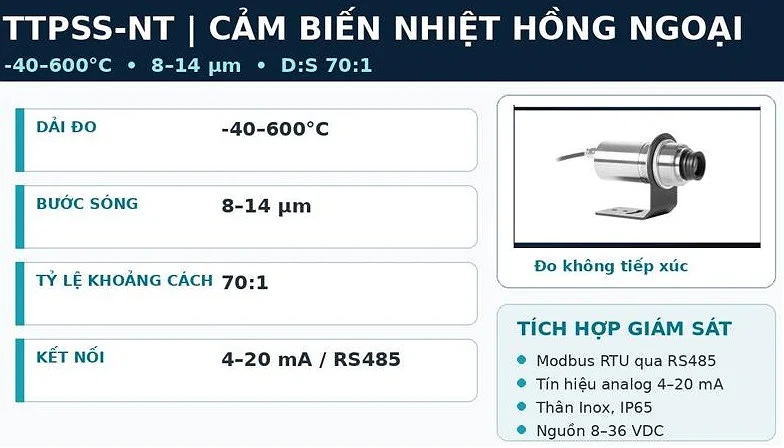 TTPSS-NT -40–600°C