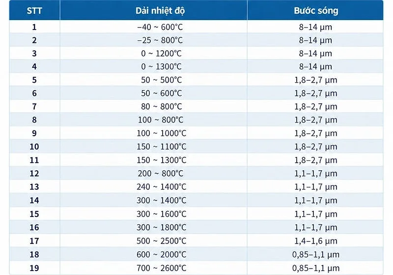 cảm biến đo nhiệt hồng ngoại TTPSS-NT