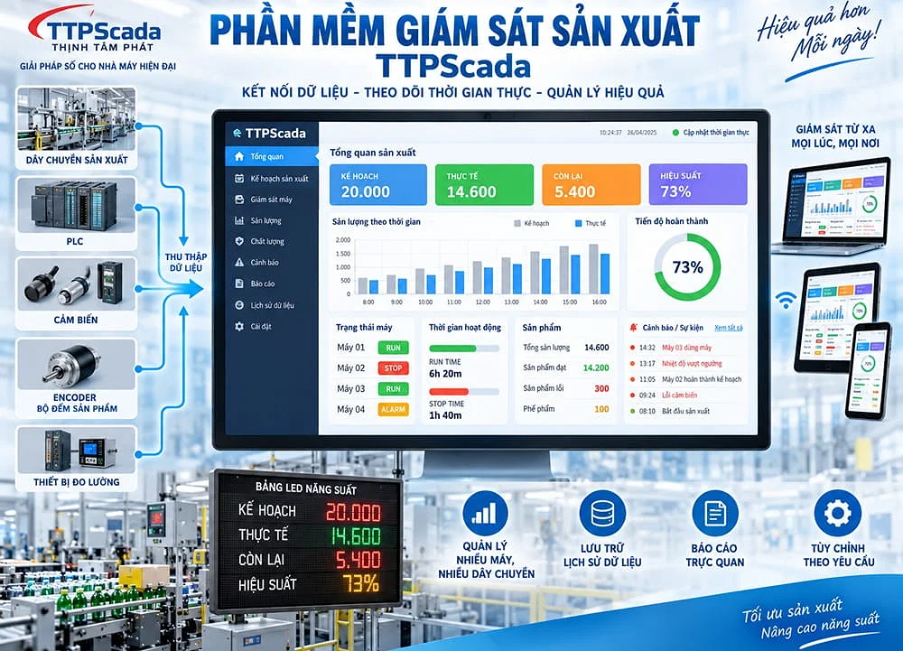 mô hình giám sát sản xuất bằng Phần mềm IoT-TTP